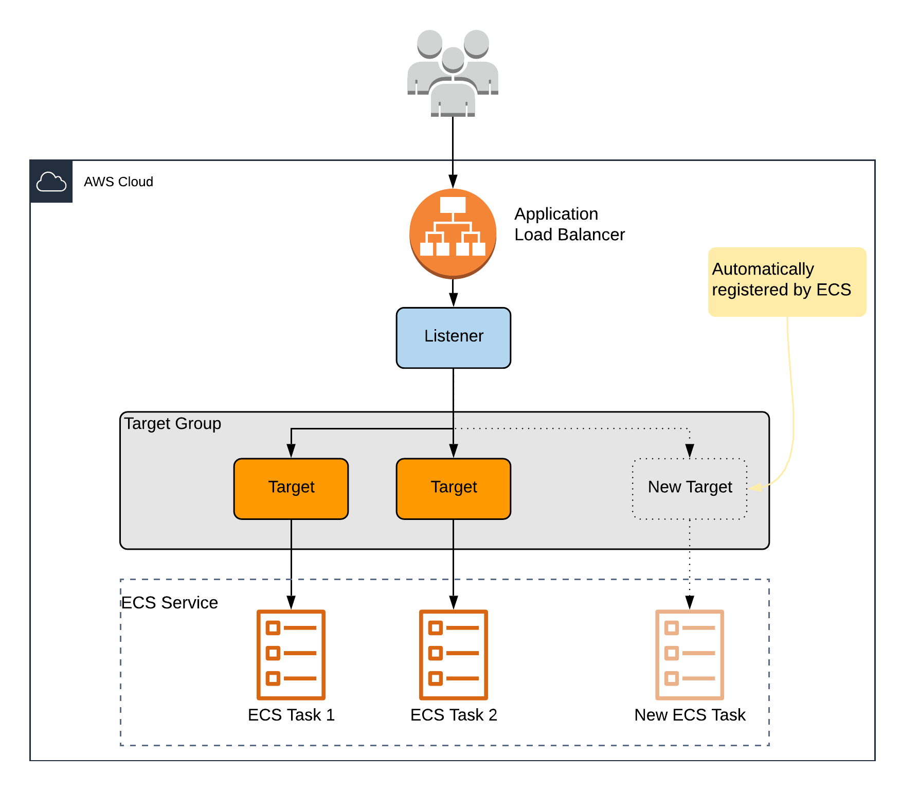 aws ecs diagram