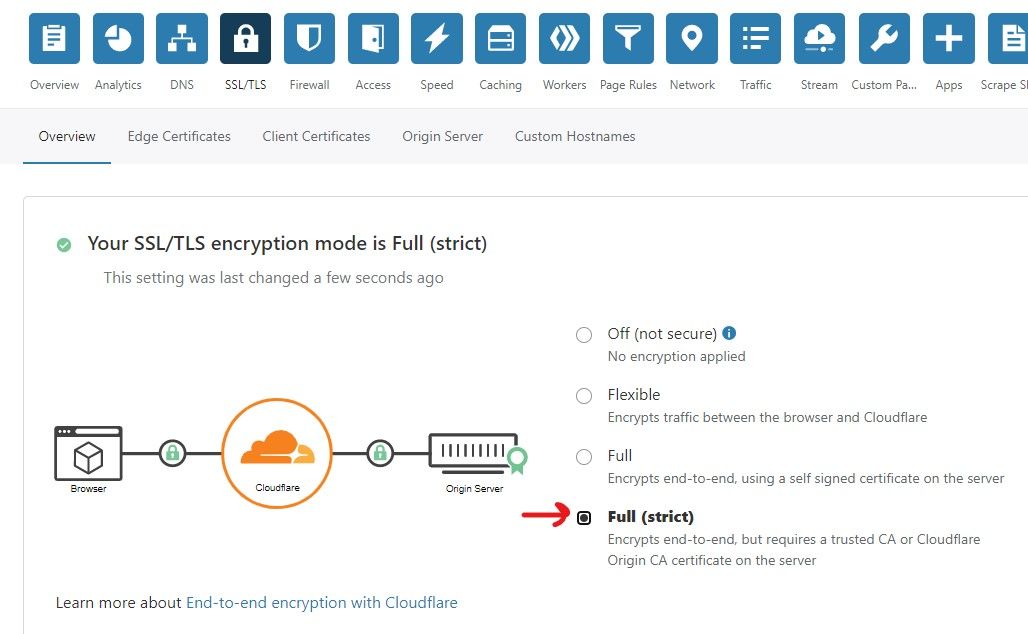 Cloudflare ssl full