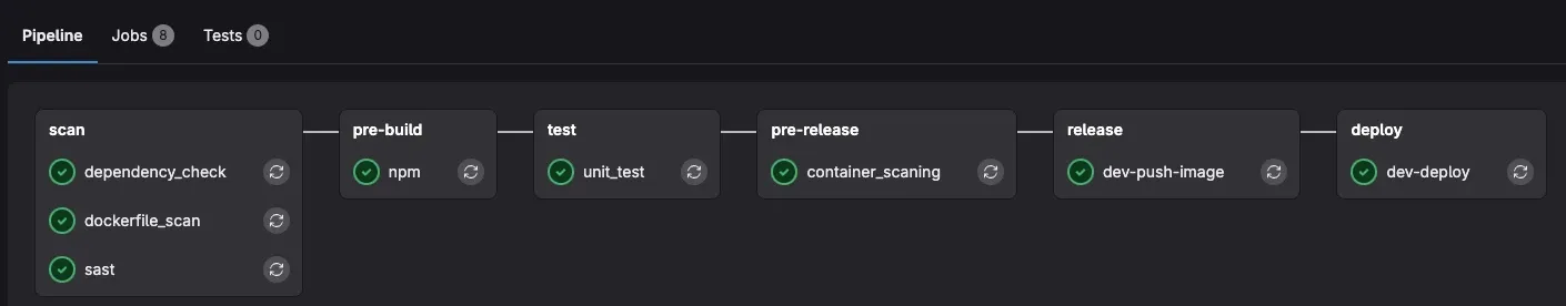 ตัวอย่าง Gitlab-ci pipeline