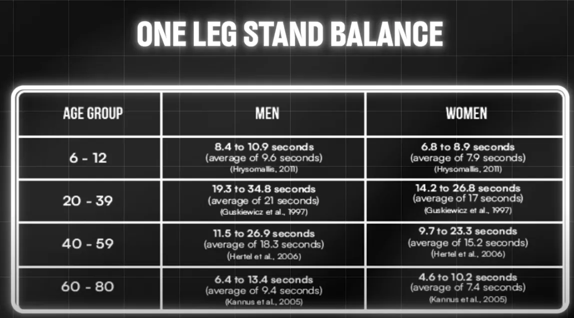 Eyes Closed One Leg Stand Testing